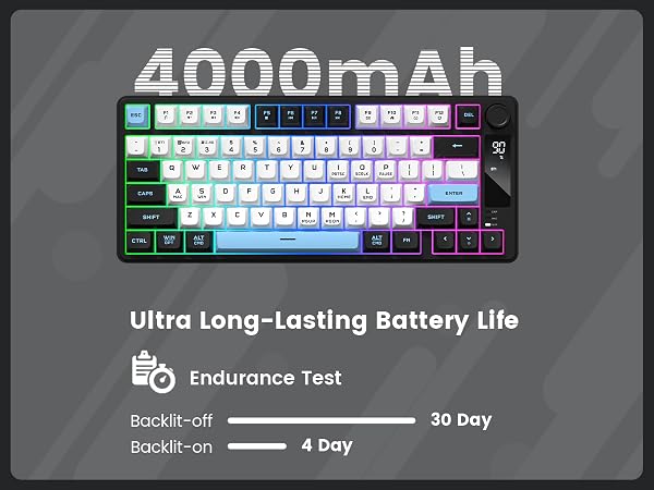 wireless keyboard with long-lasting 4000mAh rechargeable battery