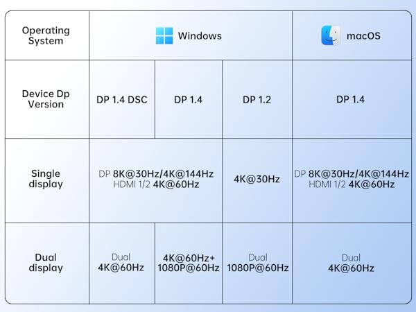8K DP ports usb c hub multiport adapter usb c dock displayport 100W PD dongle