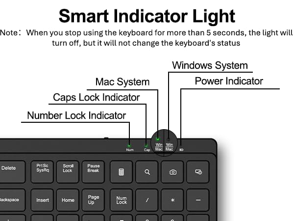 Smart Indicator Light