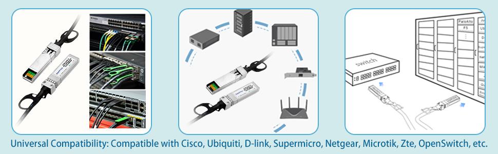 SFP CABLE 0.5