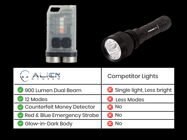 pocket rechargeable flashlight tac light flashlight tactical led flashlght slim pocket flashlight