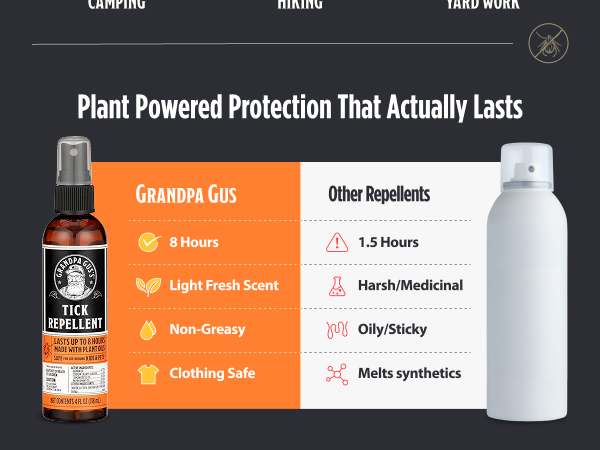Natural Tick and Mosquito Repellent Spray DEET-Free Plant-Based Up to 8 Hours Safe for Kids