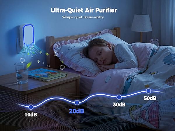 Air Purifier for Home