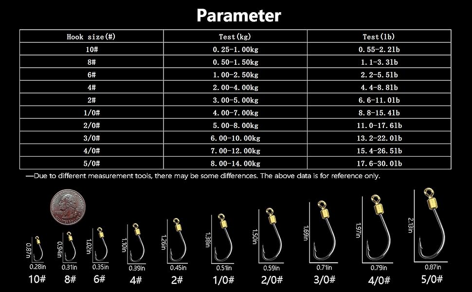 Parameter