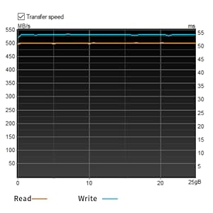 USB3.2 gen 2 super fast Solid State ssd Flash dual Drive USB c and usb a 