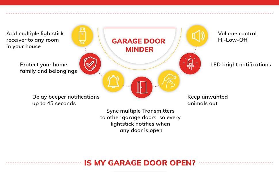 garage door safety sensor, door monitor wifi, garage sensor, garage security, open door sensor