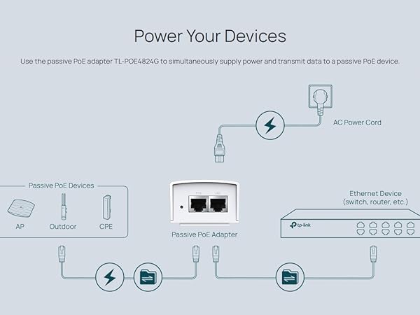 Gigabit 48VDC Passive PoE Adapter