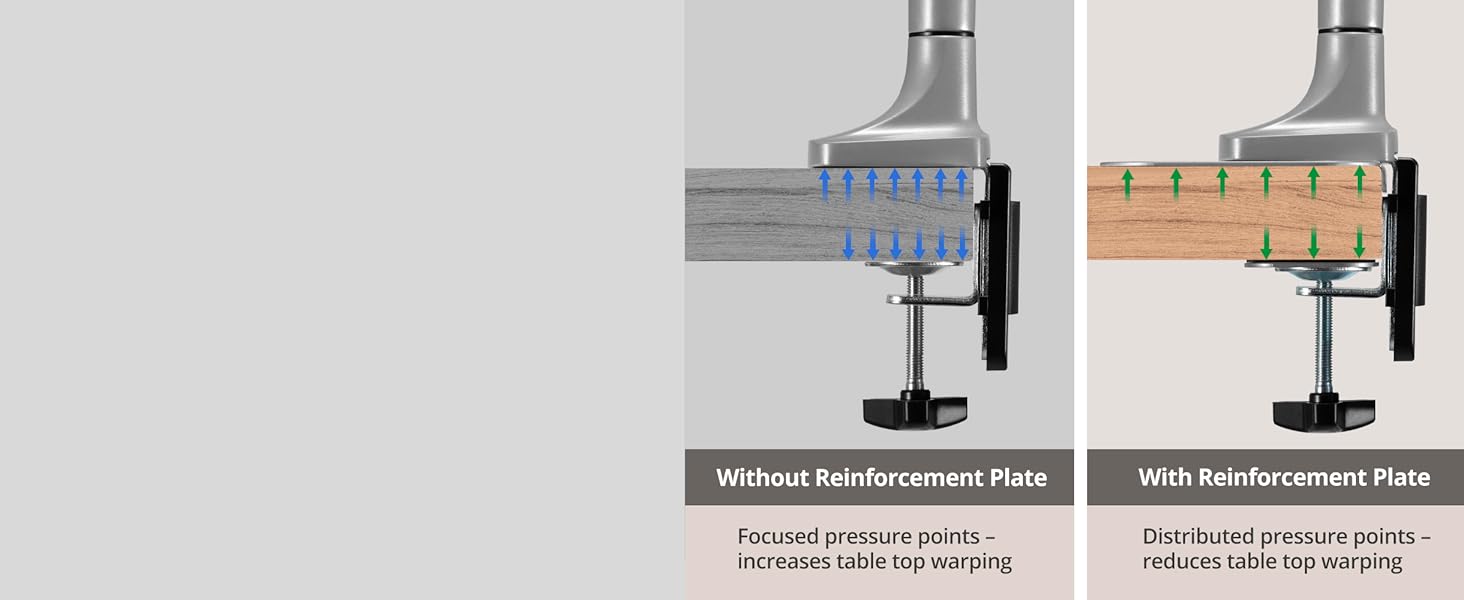 A reinforcement plate enhances the ability of your desk