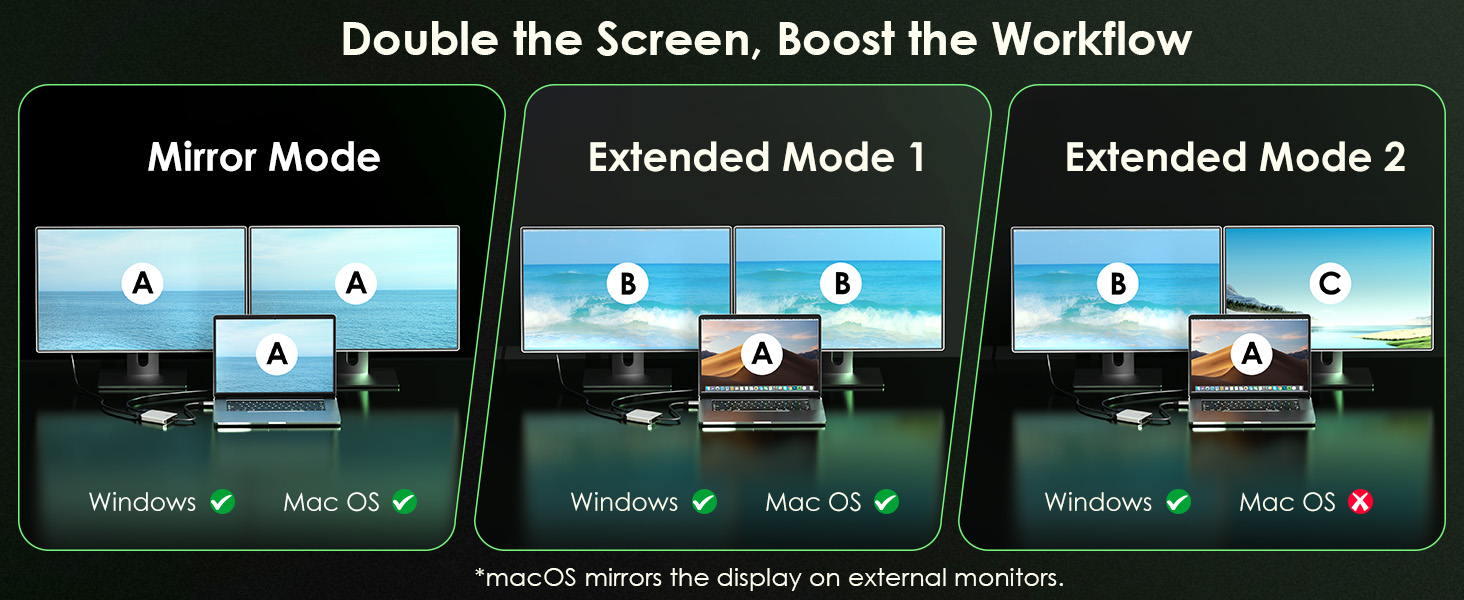 usb-c to dual hdmi adapter