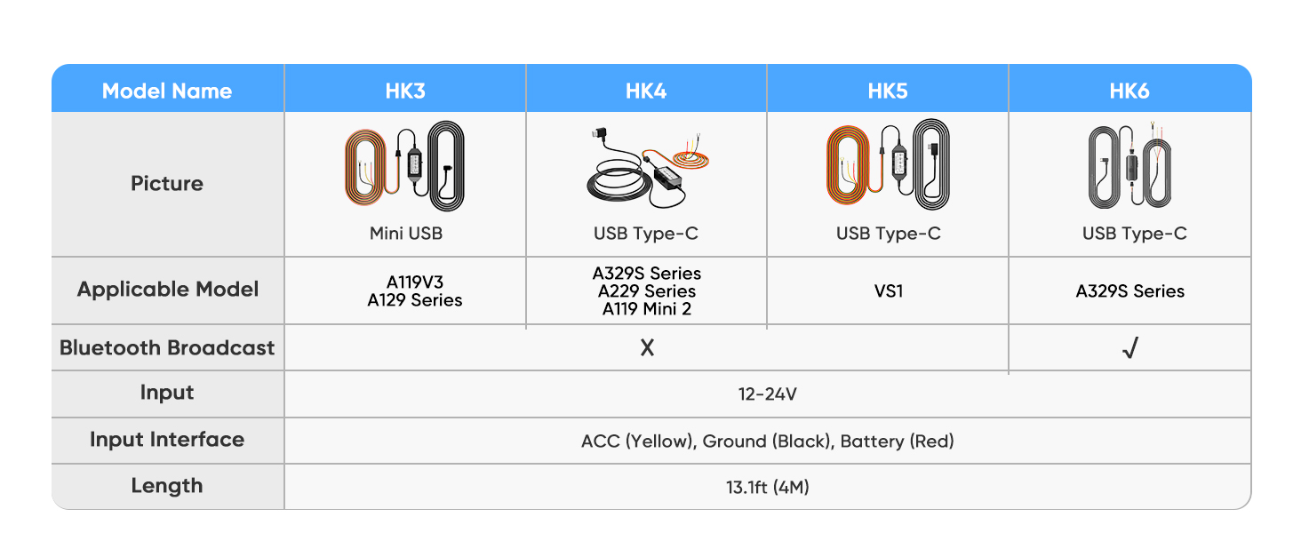 Comparison table: HK3, HK4, HK5, HK6 models with compatibility, Bluetooth, input, and lengths.