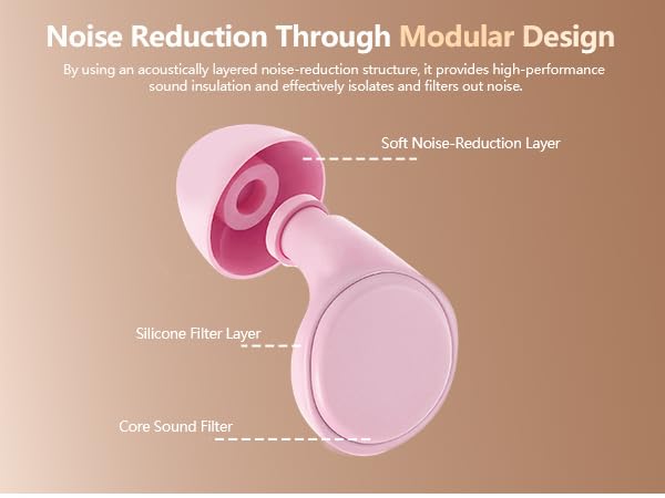 Ear Plugs for Sleeping Noise Cancelling 36dB Silicone Ear Plugs for Noise Reduction