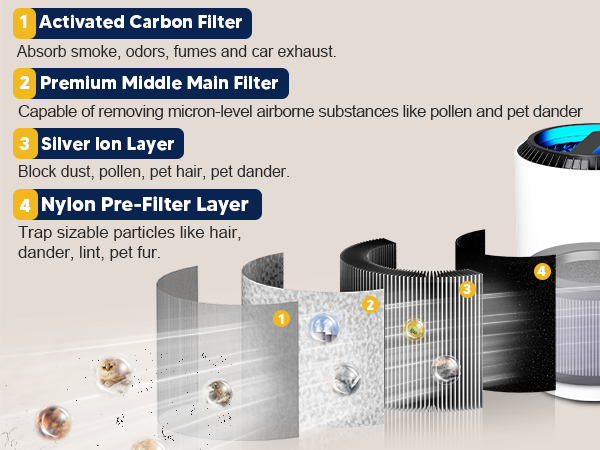 aroeve mk01 filter replacement