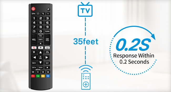 Remote for LG TV Remote