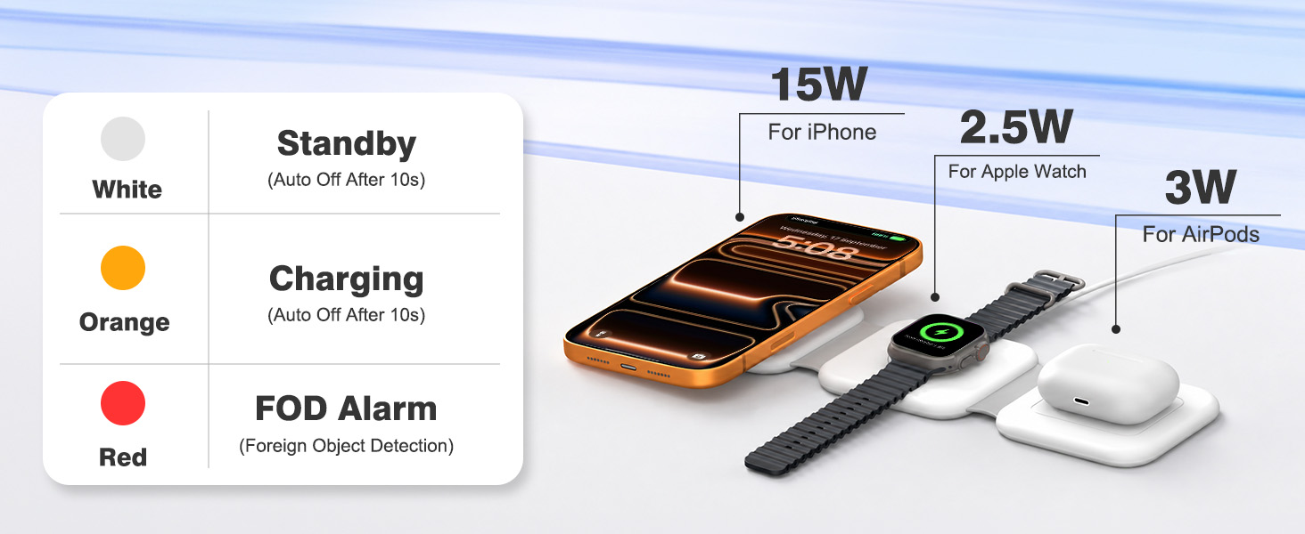 travel chargers for apple products
