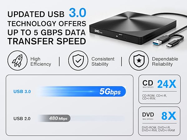 CD