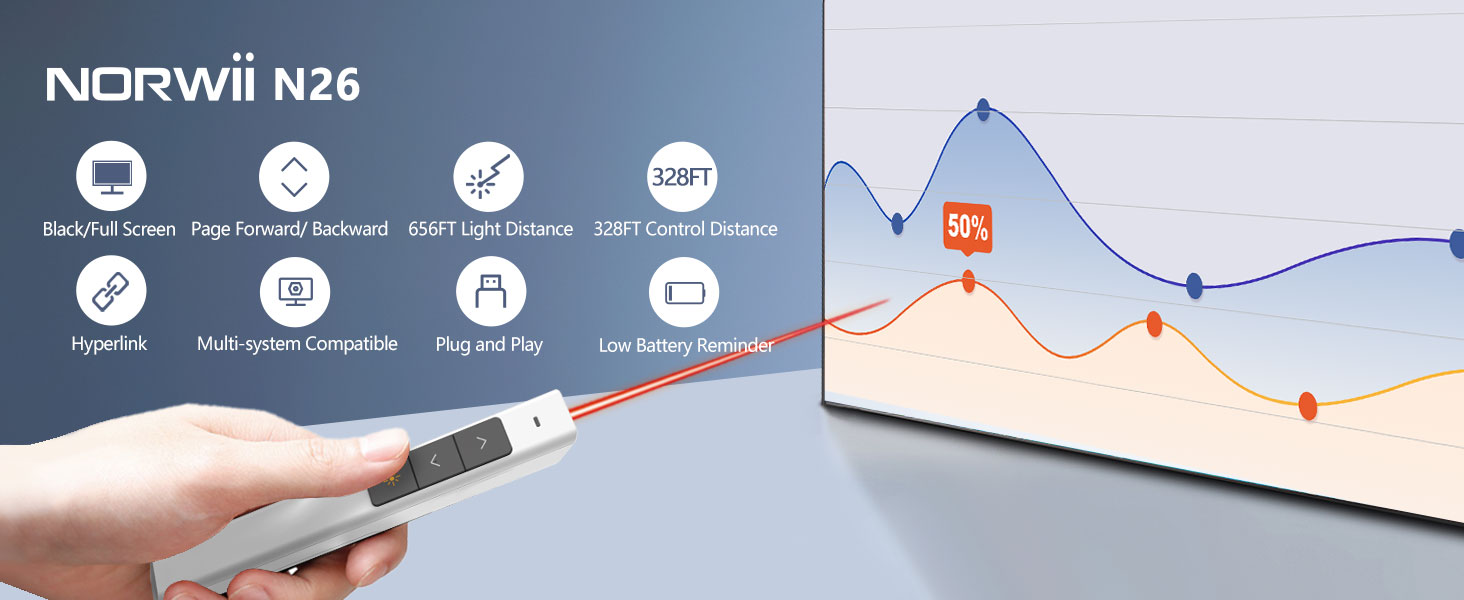 NORWII N26 Long Control Range Presentation Clicker_details_01