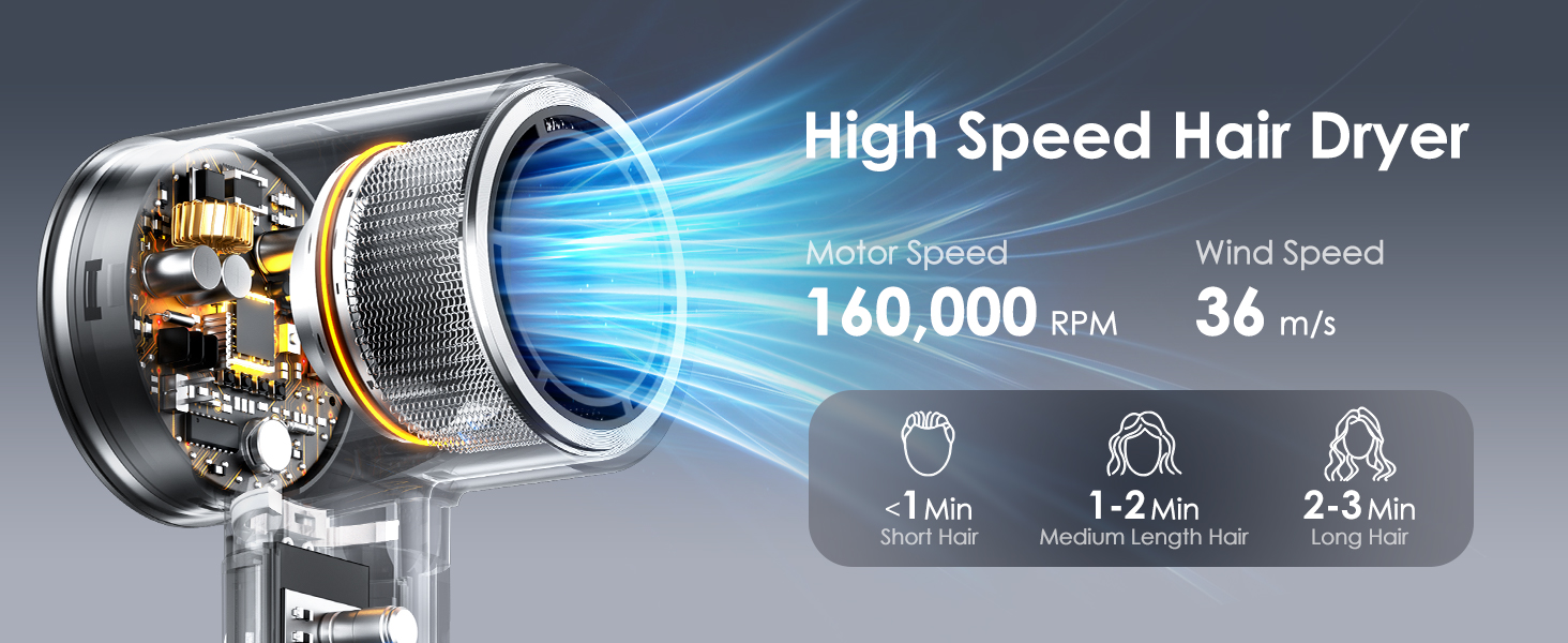 High Speed Hair Dryer