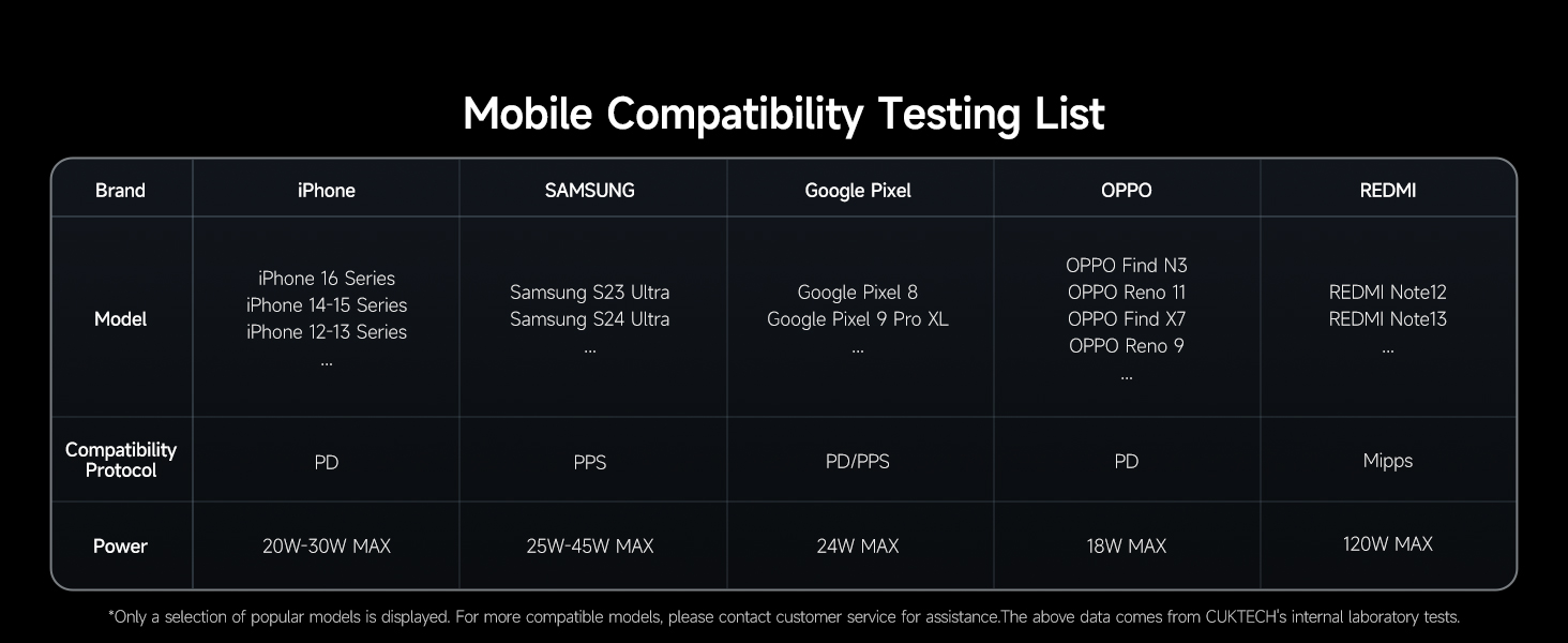 Wide Compatibility