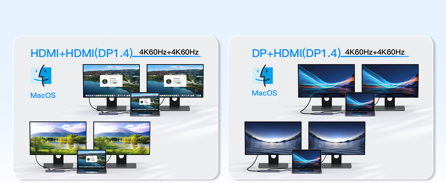 For MacOS
