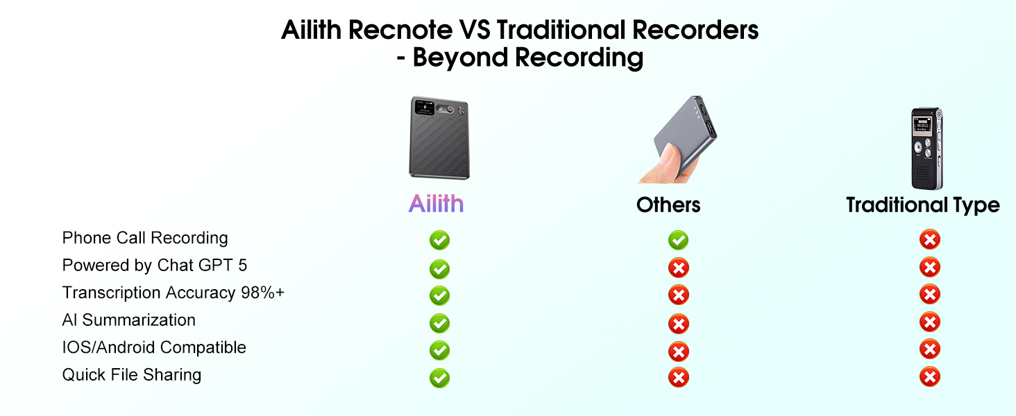 AI Voice Recorder