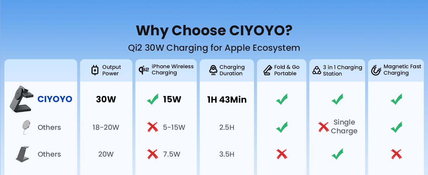 Magnetic Wireless Charger Stand for iPhone