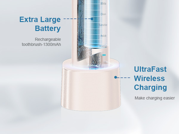 Operan Electric Toothbrush