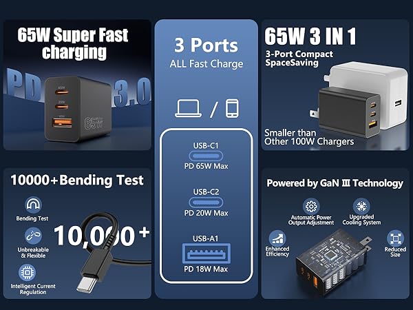 65W USB C Charger Block Fast Charging,3 Port (65W+20W+18W) USB-C Wall Charger