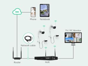 wireless cctv