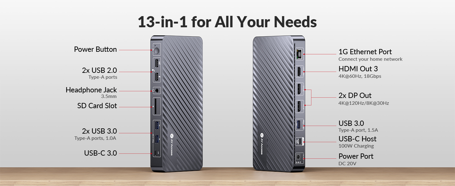 docking station triple monitor, 100w 13 in 1 dock for laptop