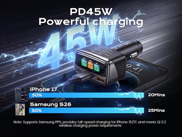 car charger usb c fast charge