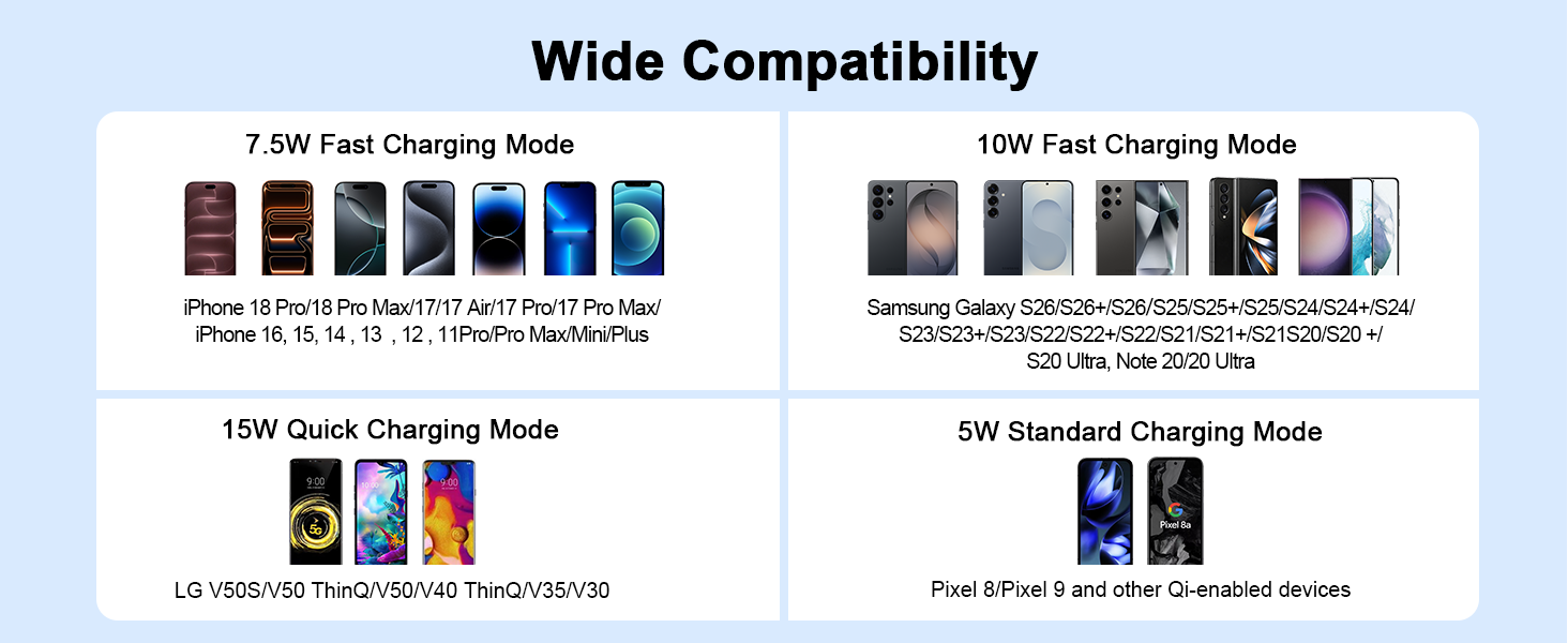 WIRE COMPATIBILITY