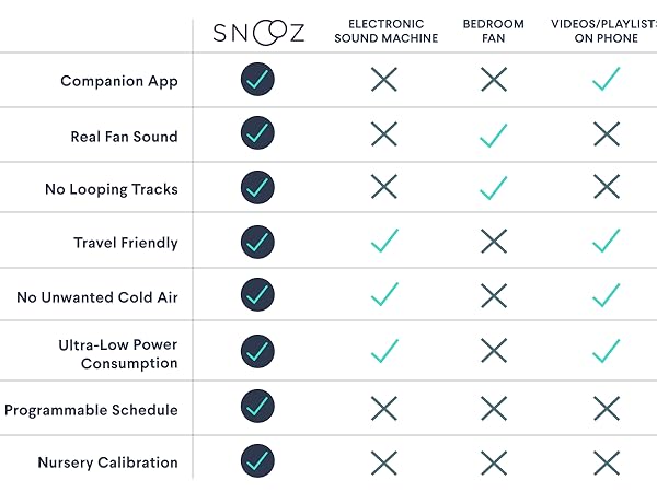 snooz vs other sound machines
