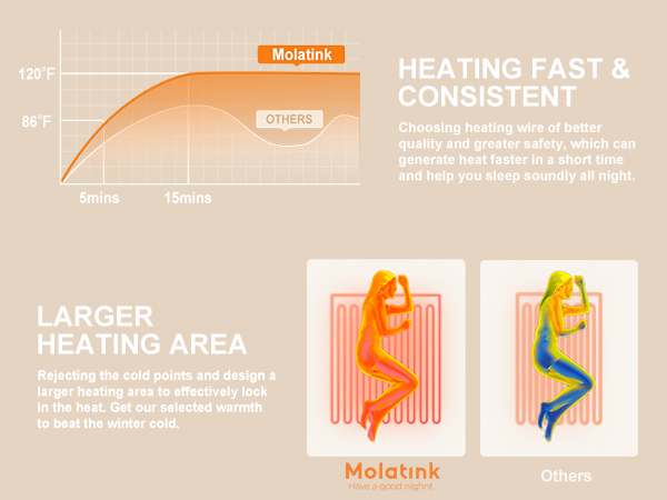 heated throw blankets