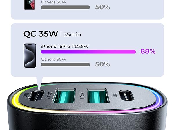 USB C Car Charger Fast