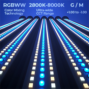 Mettlelite X1 RGBWW 300_300