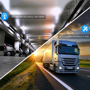 multiple positioning ways