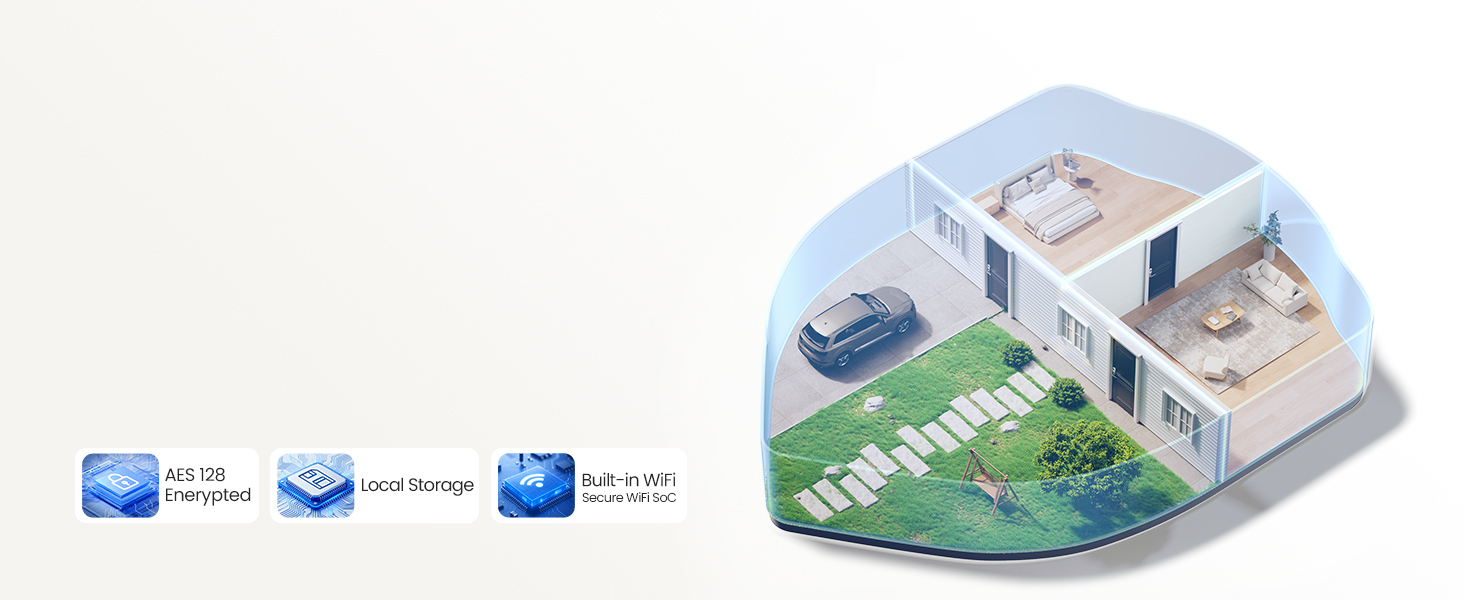 front door lock set keyless entry AES128 encrypt local storage