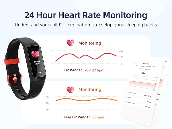 Hear Rate Monitoring