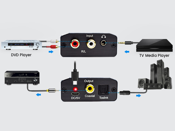 analog to digital converter audio