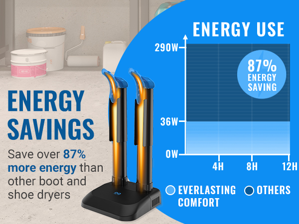 boot dryer