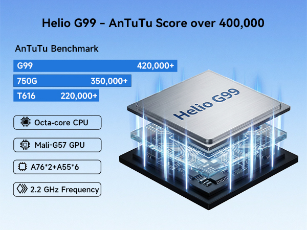 MTK Helio G99