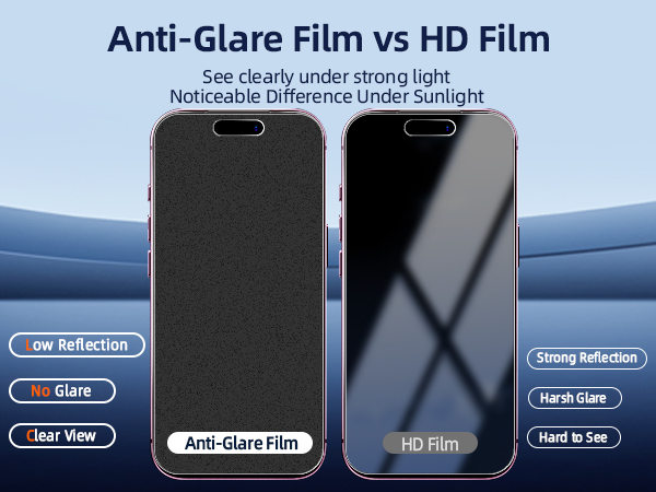 screen protector matte for iphone 18 Pro