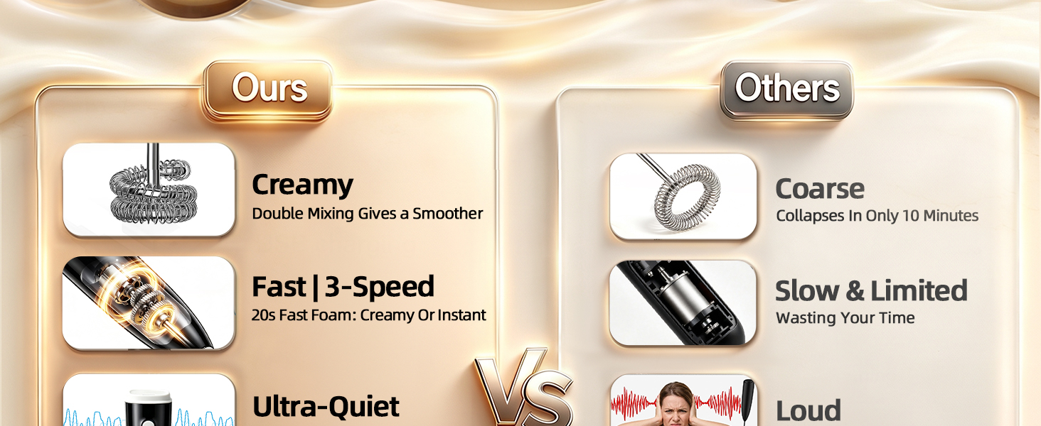 CreamyDouble Mixing Gives a Smoother Fast|3-Speed 20s Fast Foam: Creamy OrInstant Maaa Ultra-Quiet