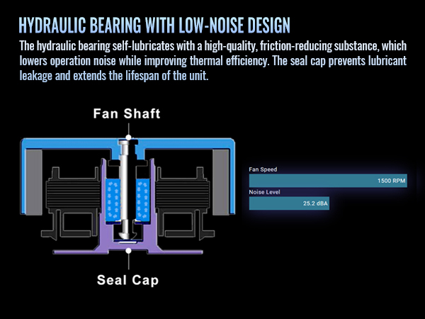 LE120 ARGB Sync PC Cooling Fan (3-Fan Pack)