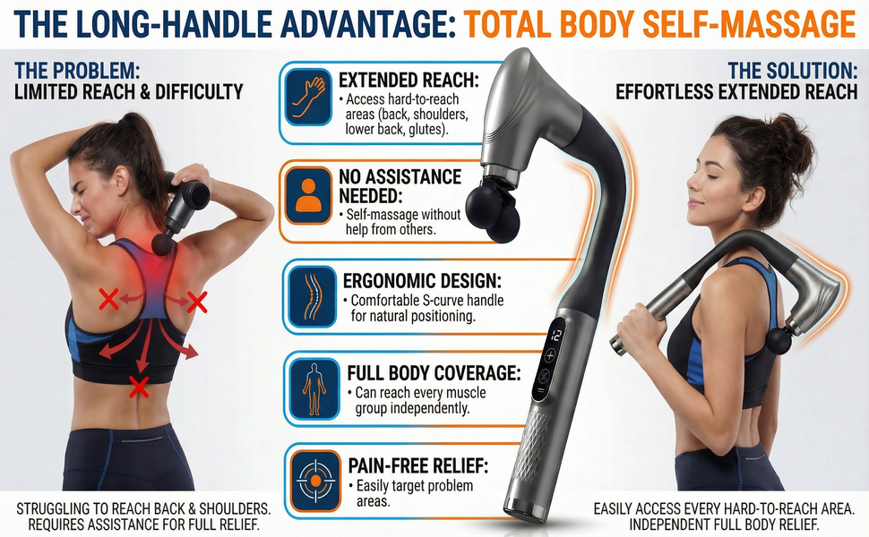 TOTAL BODY SELF-MASSAGE
