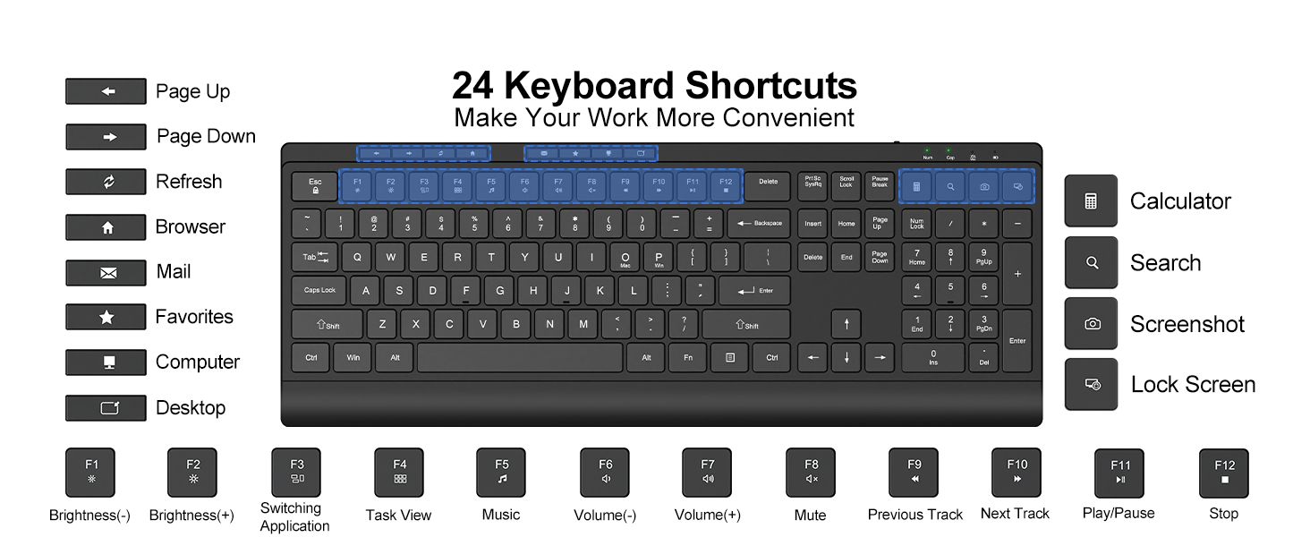 24 Keyboard Shortcuts