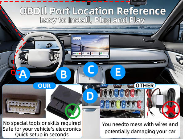 OBD2 to USB C Power Cable for Dash Cam, Plug and Play Dashcam Hardwire Kit with LED Voltmeter