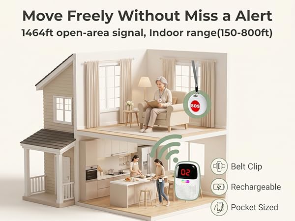 Emergency call system for home with portable receiver and long range