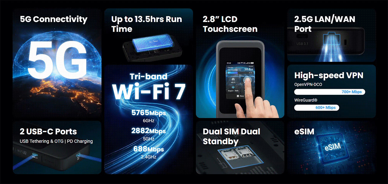 GL.iNet GL-E5800 NA MUDI 7 5G Tri-Band Wi-Fi 7 Travel Router with eSIM