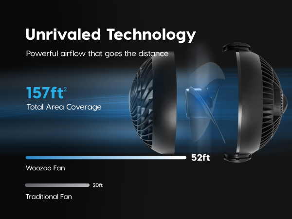 RIS USA WOOZOO Desk Fan, Air Circulator, 3 Speeds, 52ft Max Air Distance, 360° Adjustable Tilt